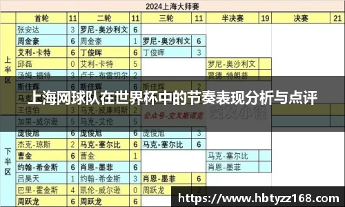 上海网球队在世界杯中的节奏表现分析与点评