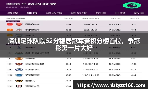 深圳足球队以62分稳居冠军赛积分榜首位，争冠形势一片大好